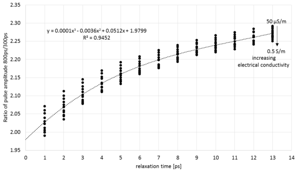 Sensors 16 00191 g008 1024