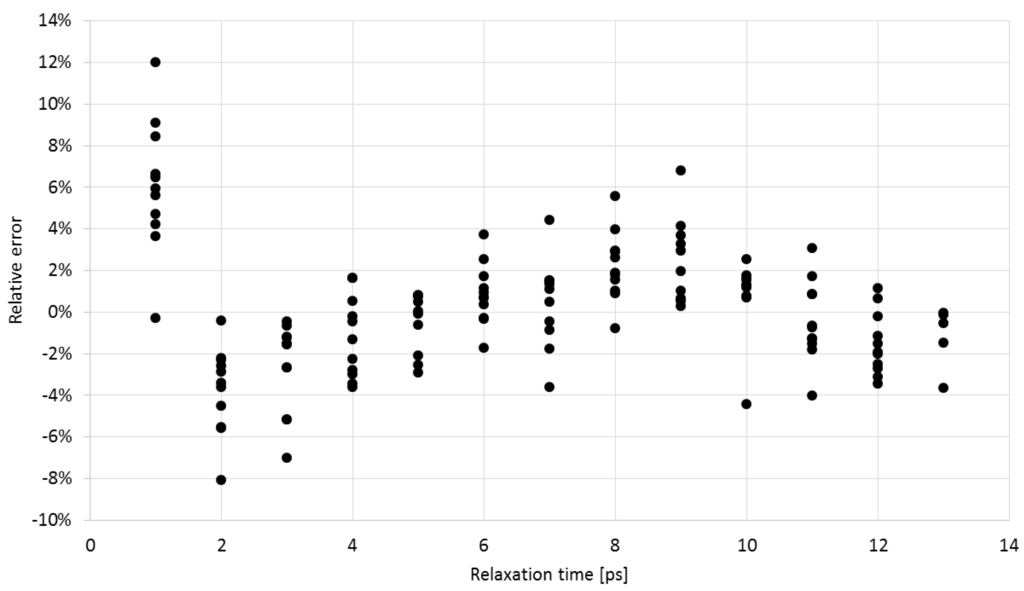 Sensors 16 00191 g009 1024
