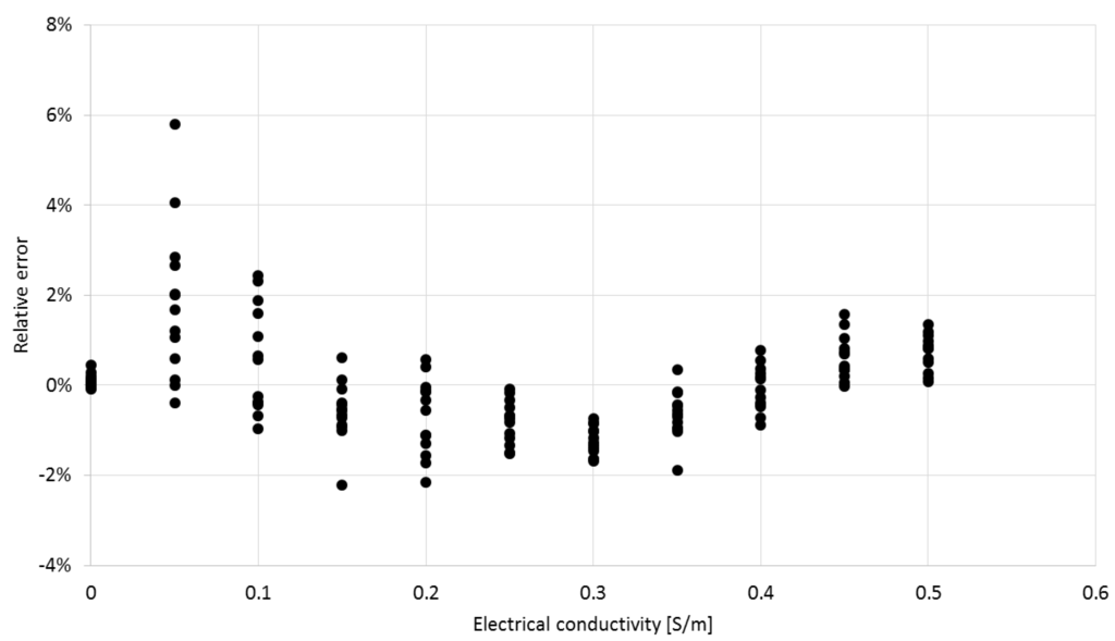 Sensors 16 00191 g010 1024
