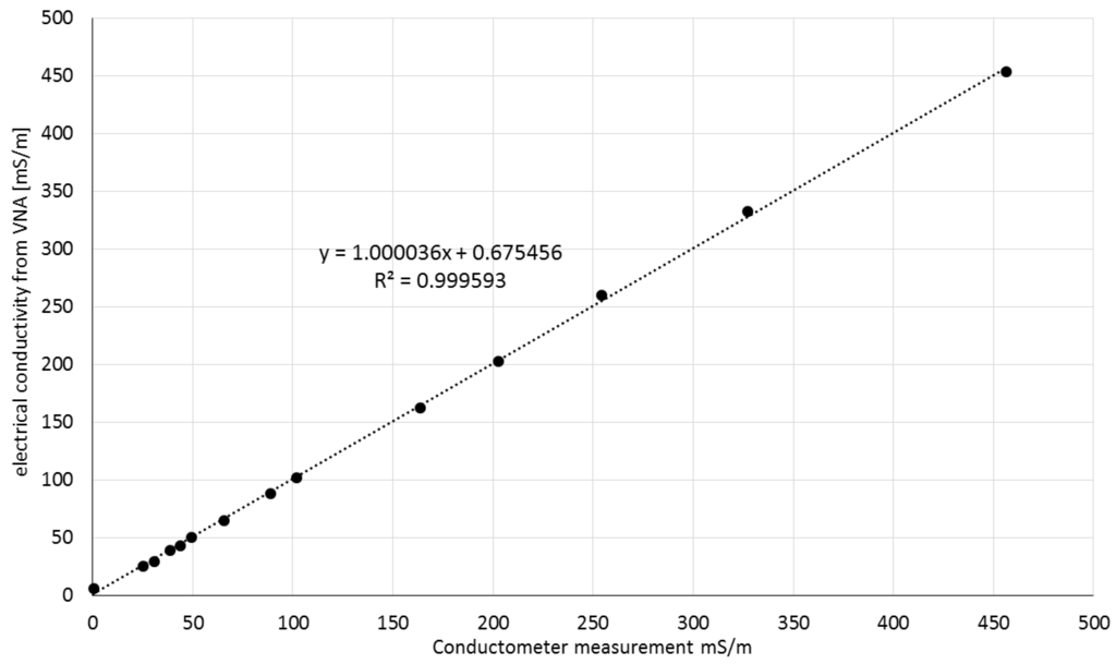 Sensors 16 00191 g011 1024