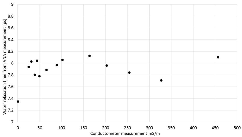 Sensors 16 00191 g012 1024