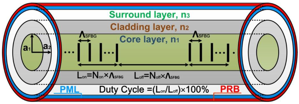 Sensors 16 00192 g001 1024