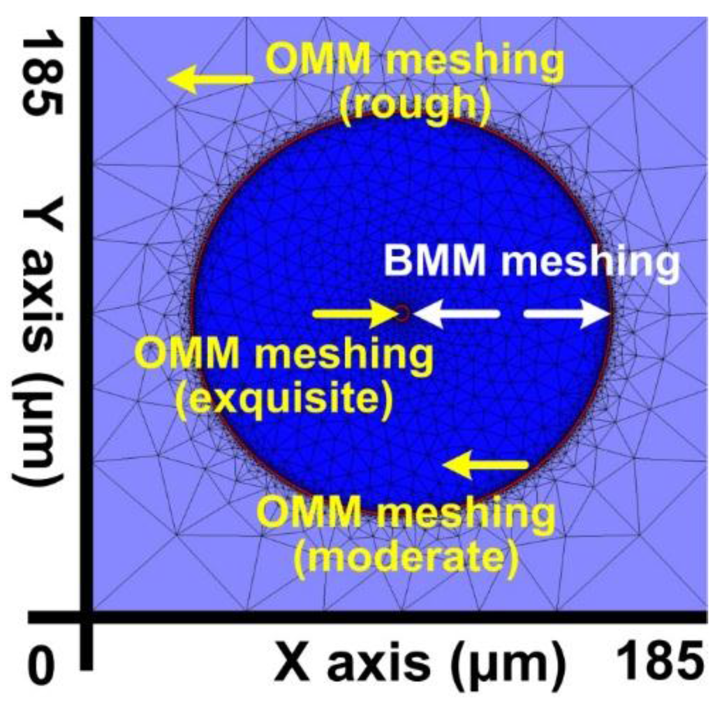 Sensors 16 00192 g003 1024