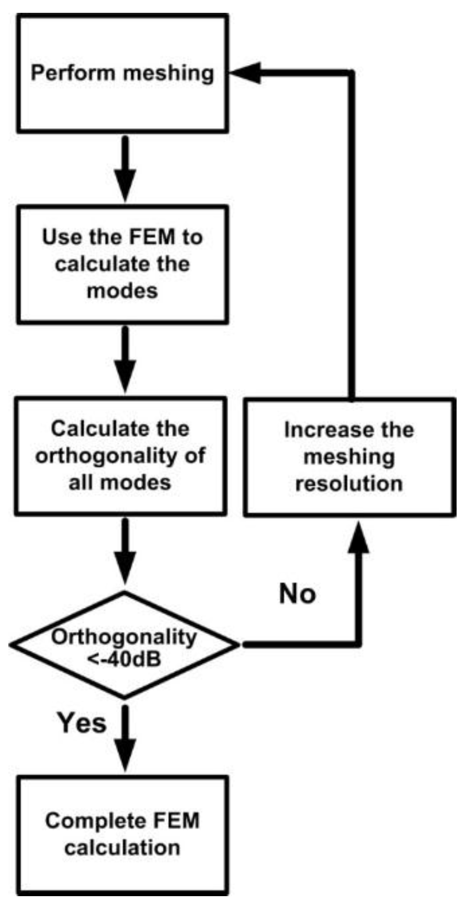 Sensors 16 00192 g004 1024