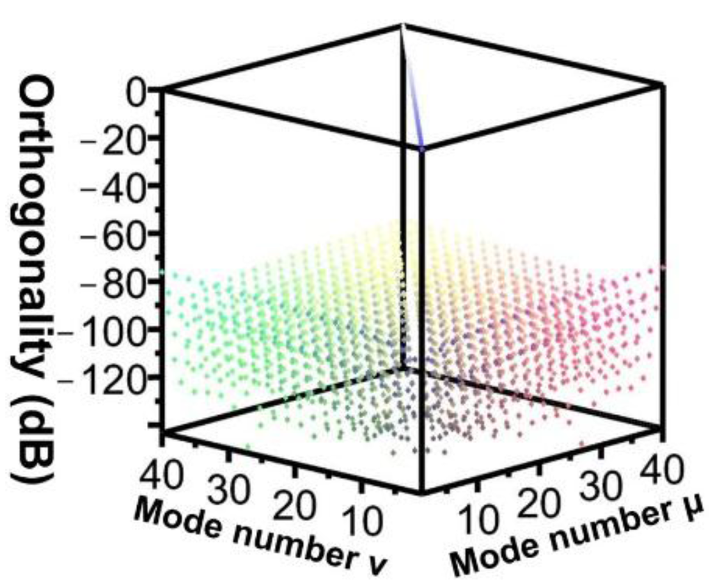 Sensors 16 00192 g005 1024