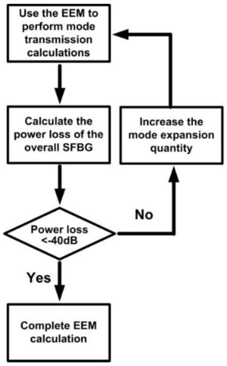 Sensors 16 00192 g006