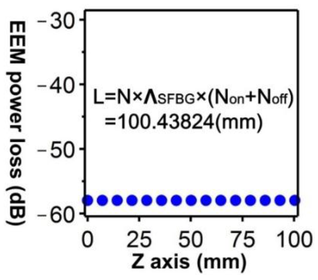 Sensors 16 00192 g007 1024