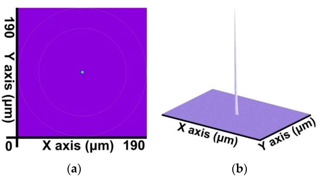 Sensors 16 00192 g008 1024