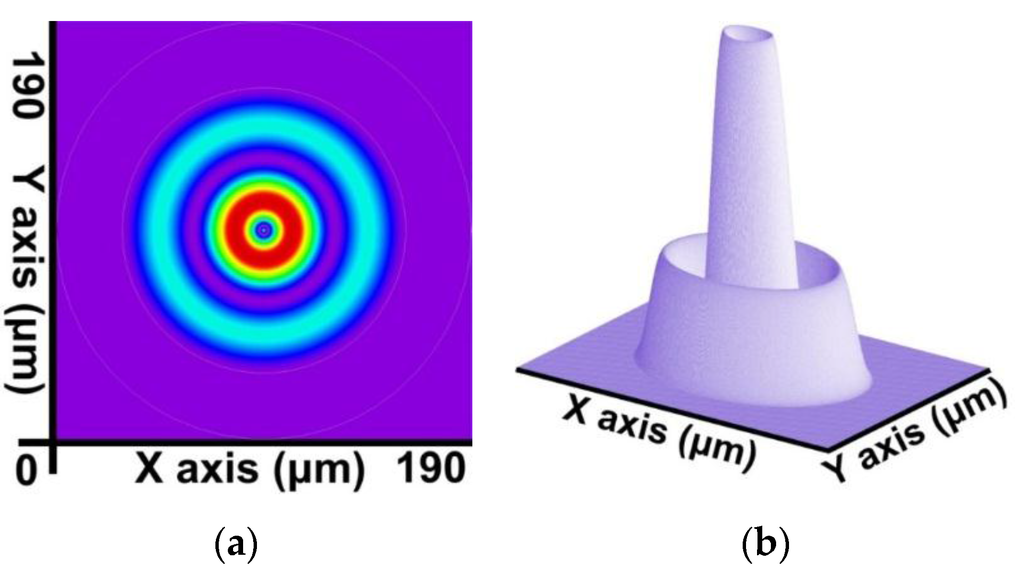 Sensors 16 00192 g009 1024