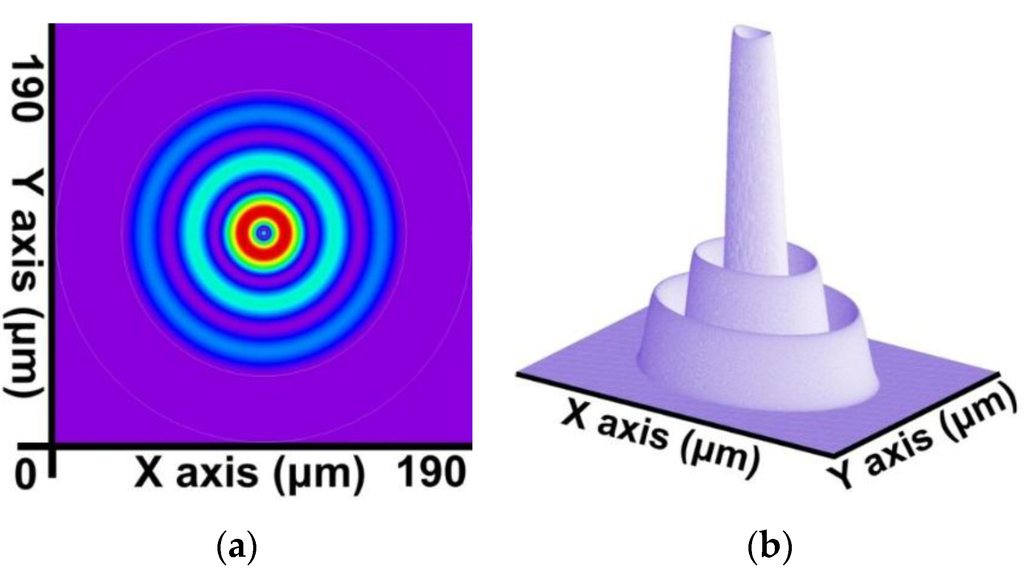 Sensors 16 00192 g010 1024