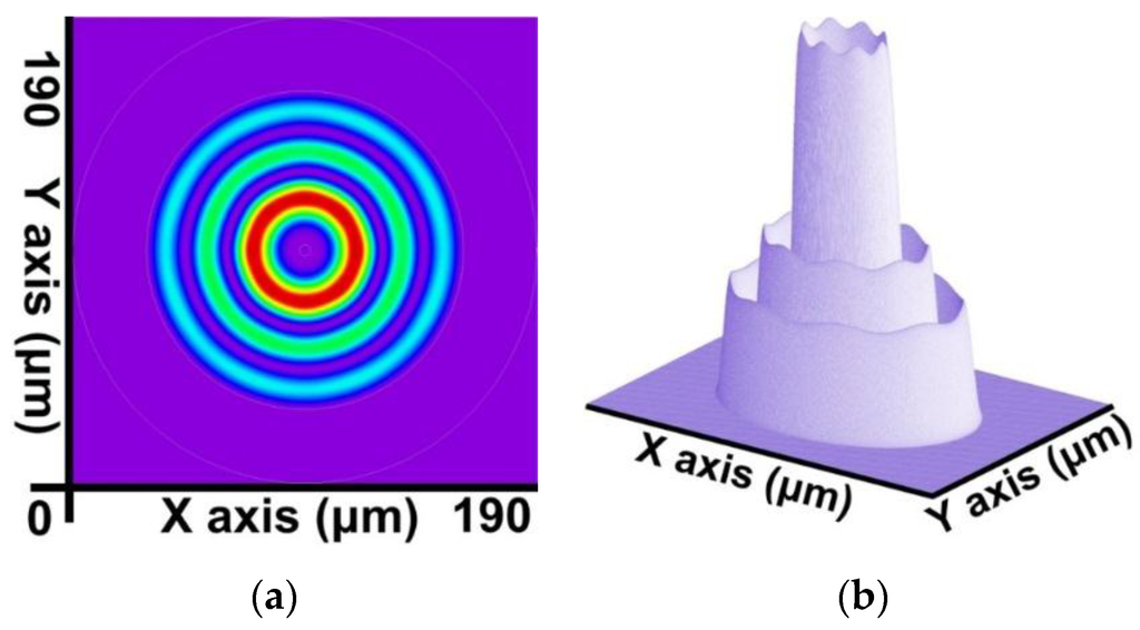 Sensors 16 00192 g012 1024