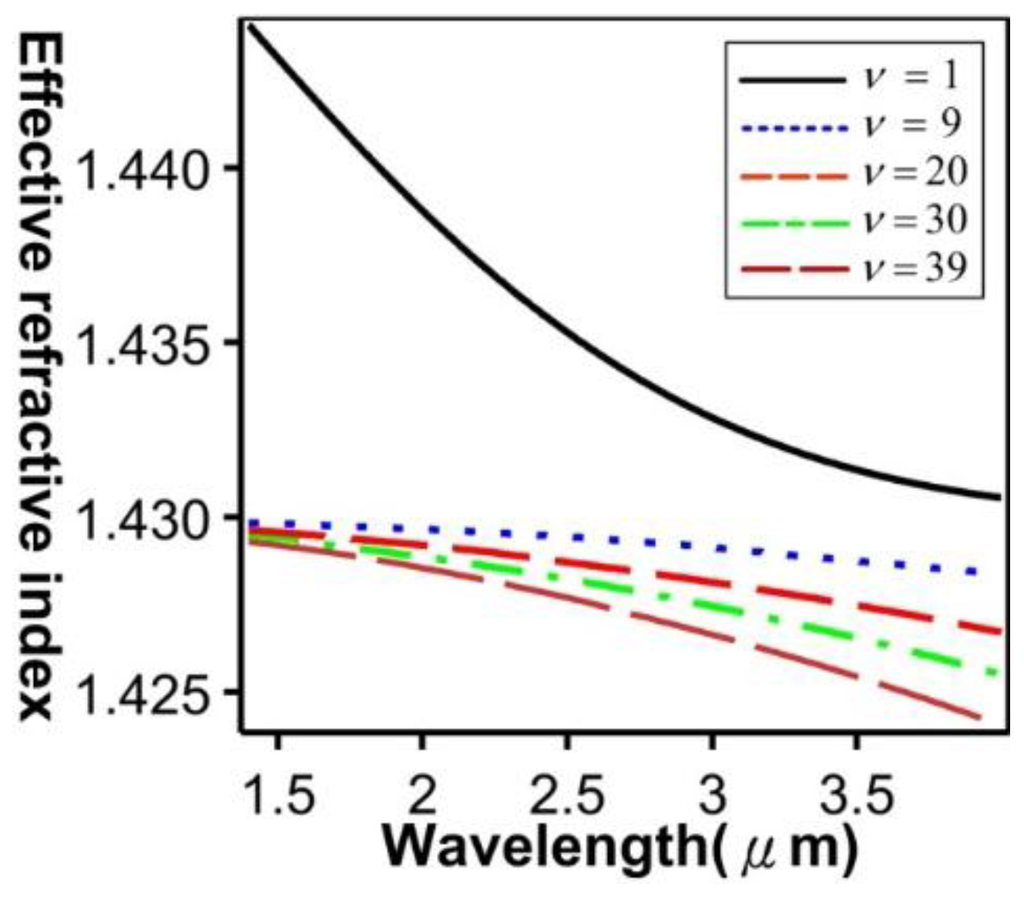 Sensors 16 00192 g013 1024