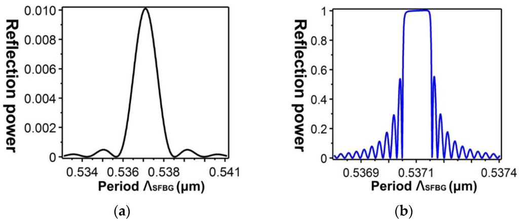 Sensors 16 00192 g014 1024