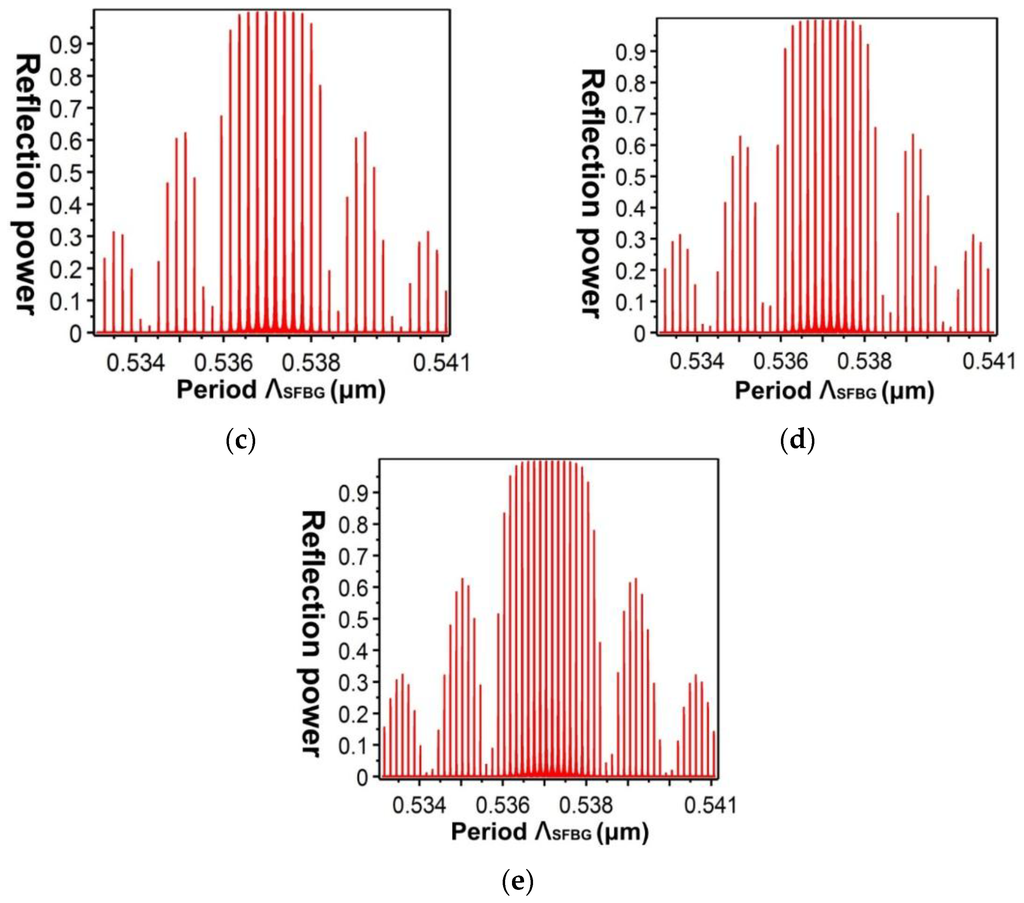Sensors 16 00192 g015b 1024