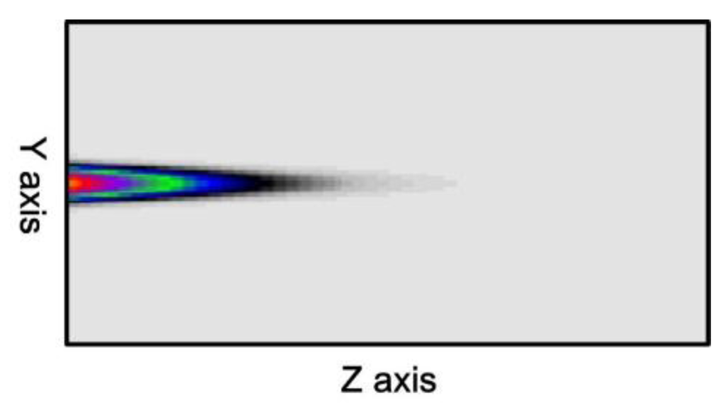 Sensors 16 00192 g018 1024