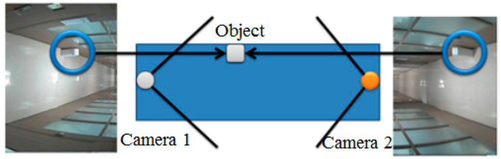 Sensors 16 00195 g001 1024