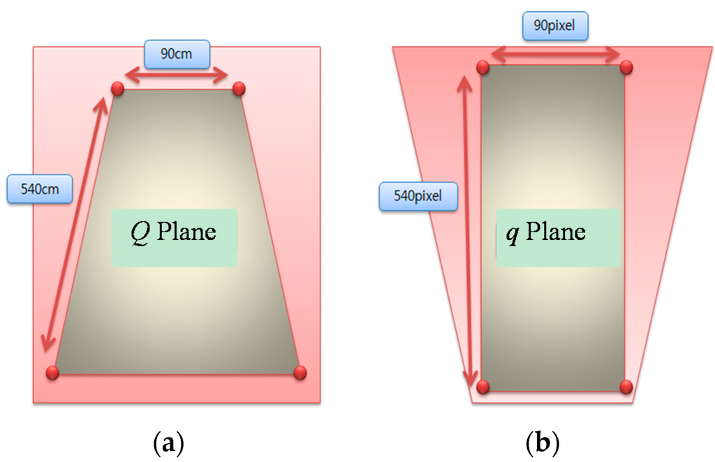Sensors 16 00195 g003 1024