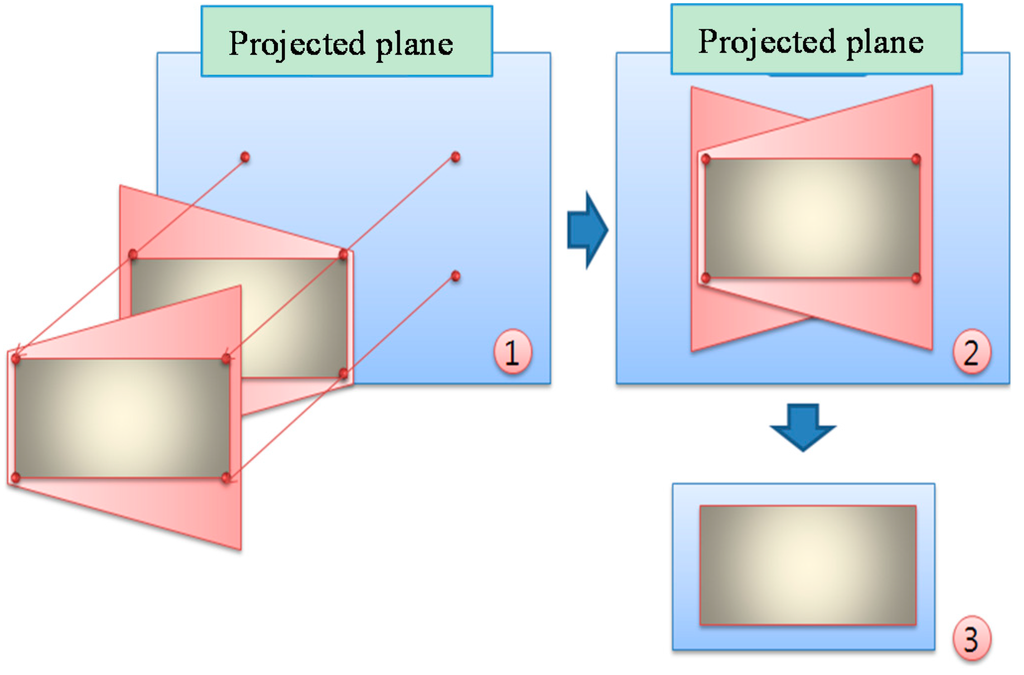 Sensors 16 00195 g004 1024