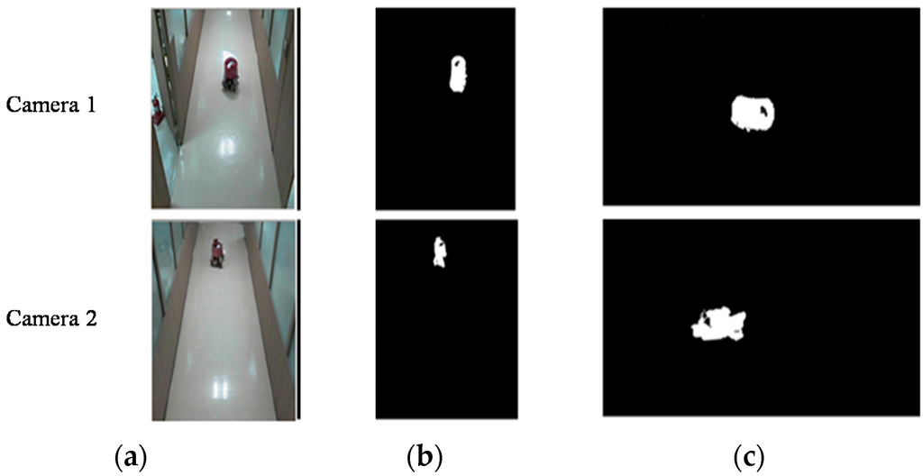 Sensors 16 00195 g005 1024