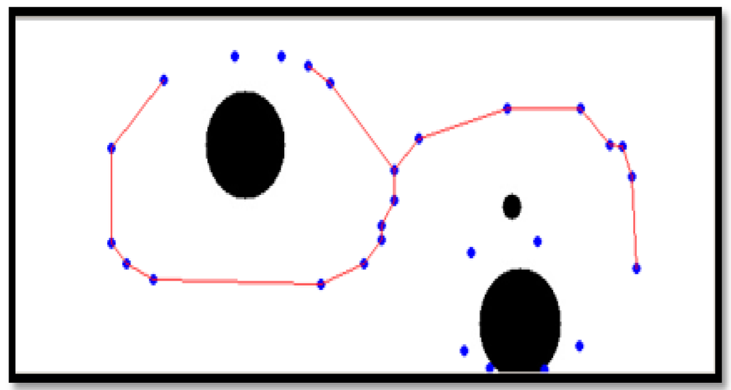 Sensors 16 00195 g013 1024