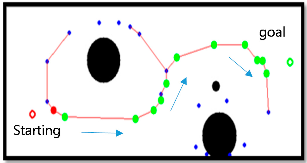 Sensors 16 00195 g014 1024