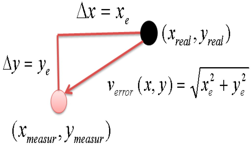 Sensors 16 00195 g015 1024