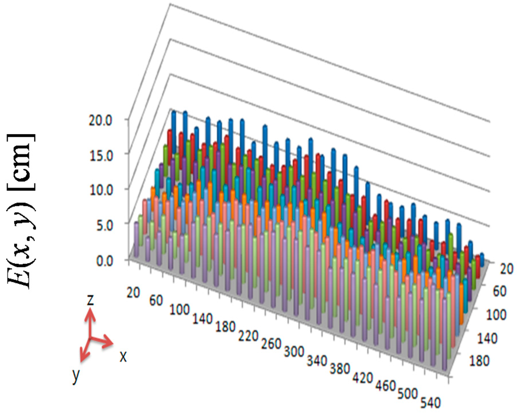 Sensors 16 00195 g016 1024