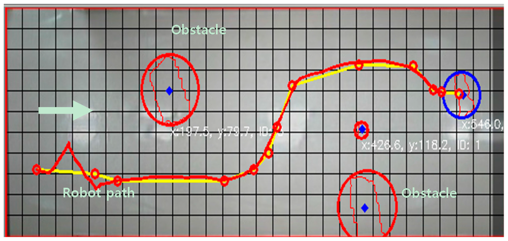 Sensors 16 00195 g019 1024