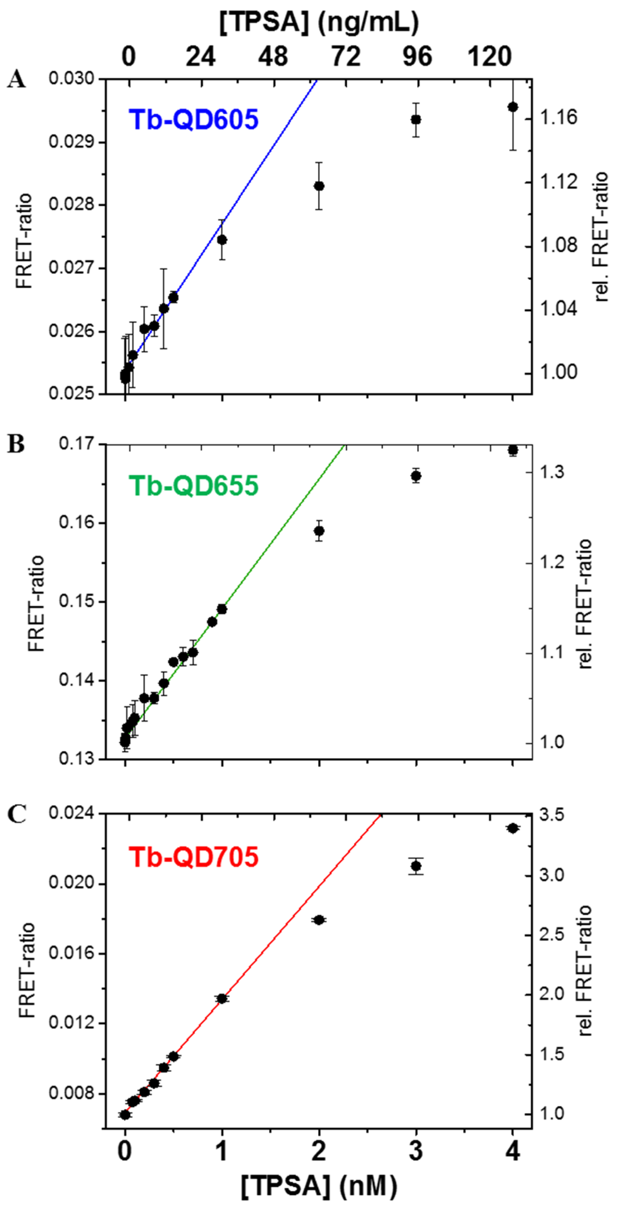 Sensors 16 00197 g003