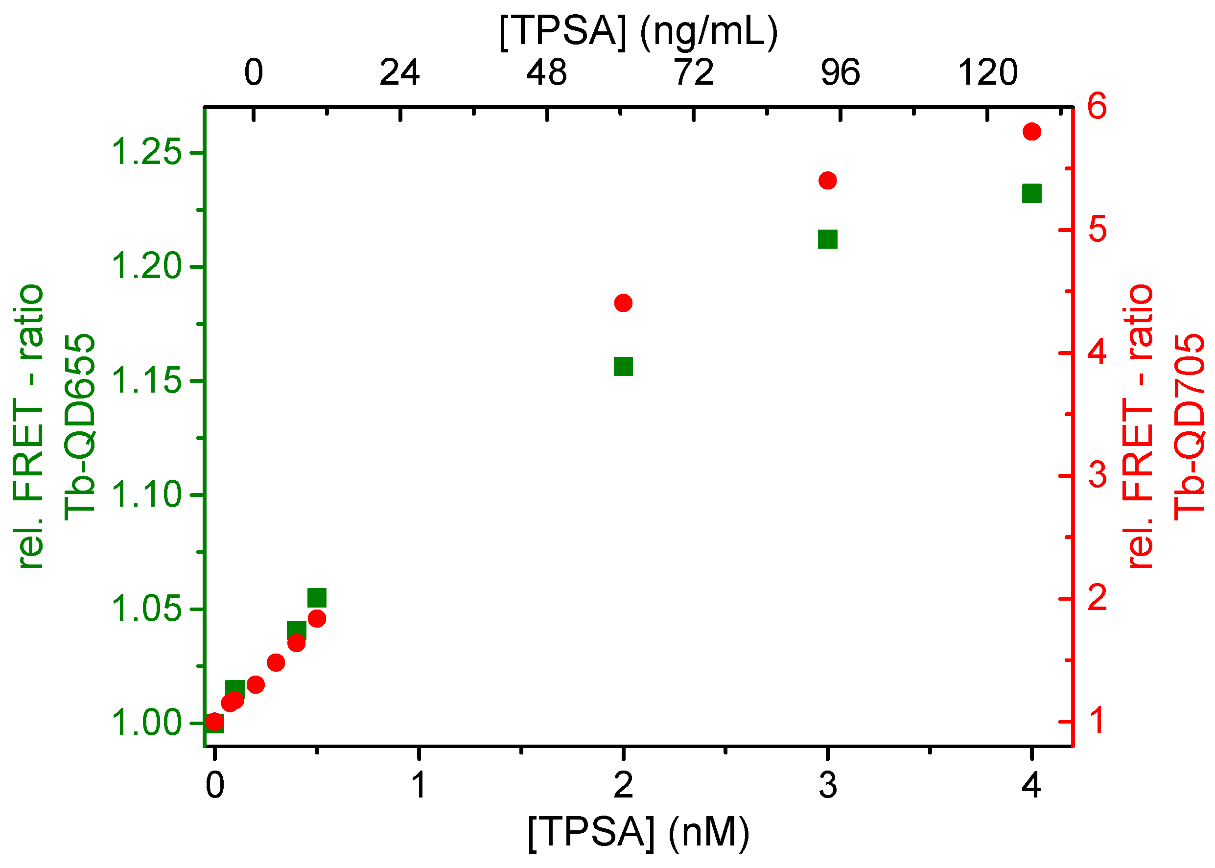 Sensors 16 00197 g004