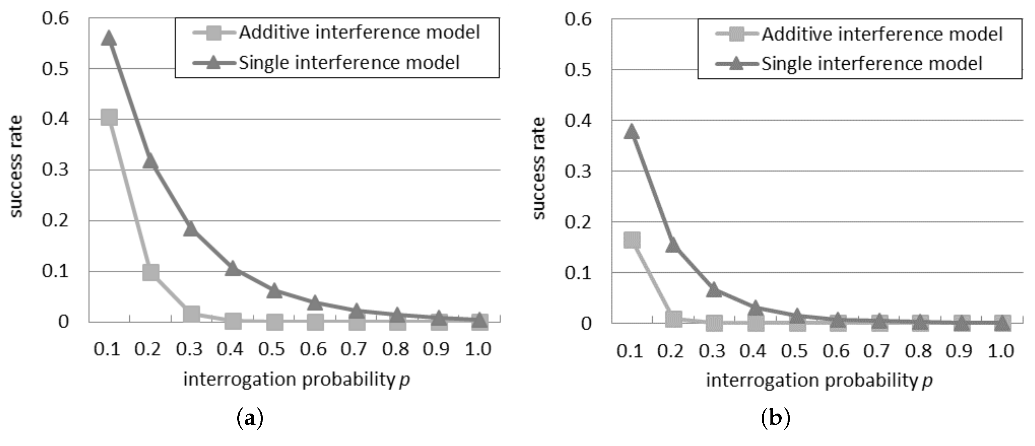 Sensors 16 00199 g001