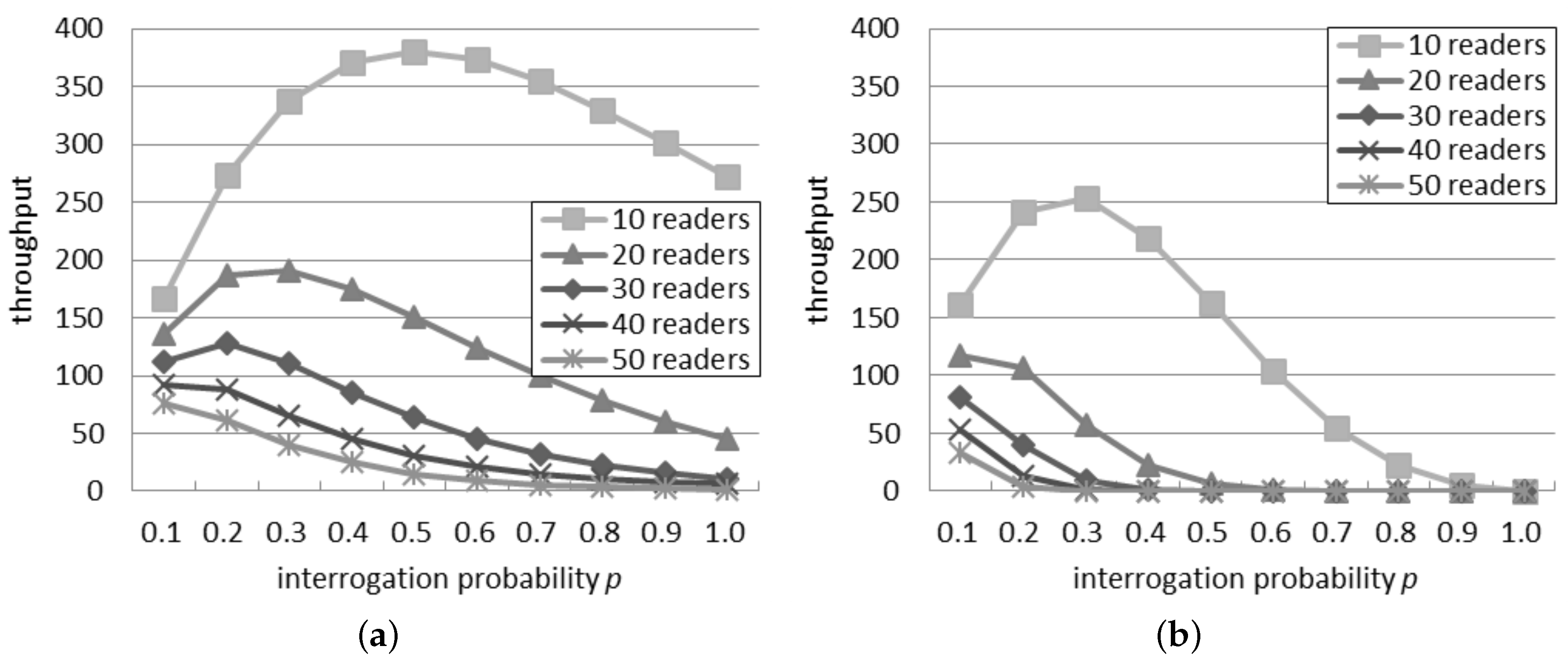 Sensors 16 00199 g002