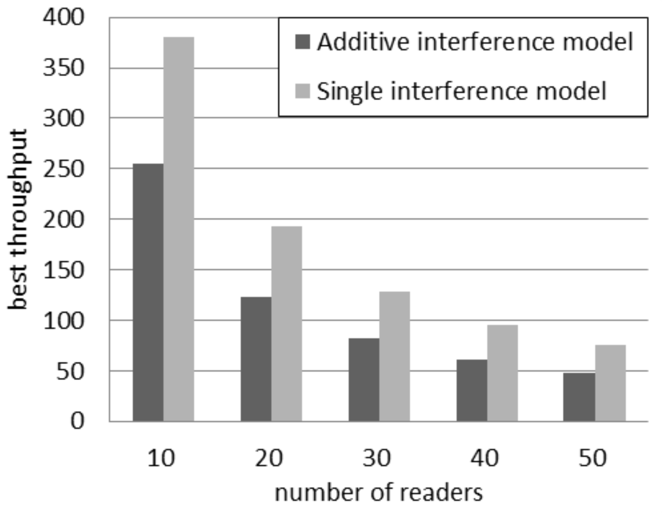 Sensors 16 00199 g003