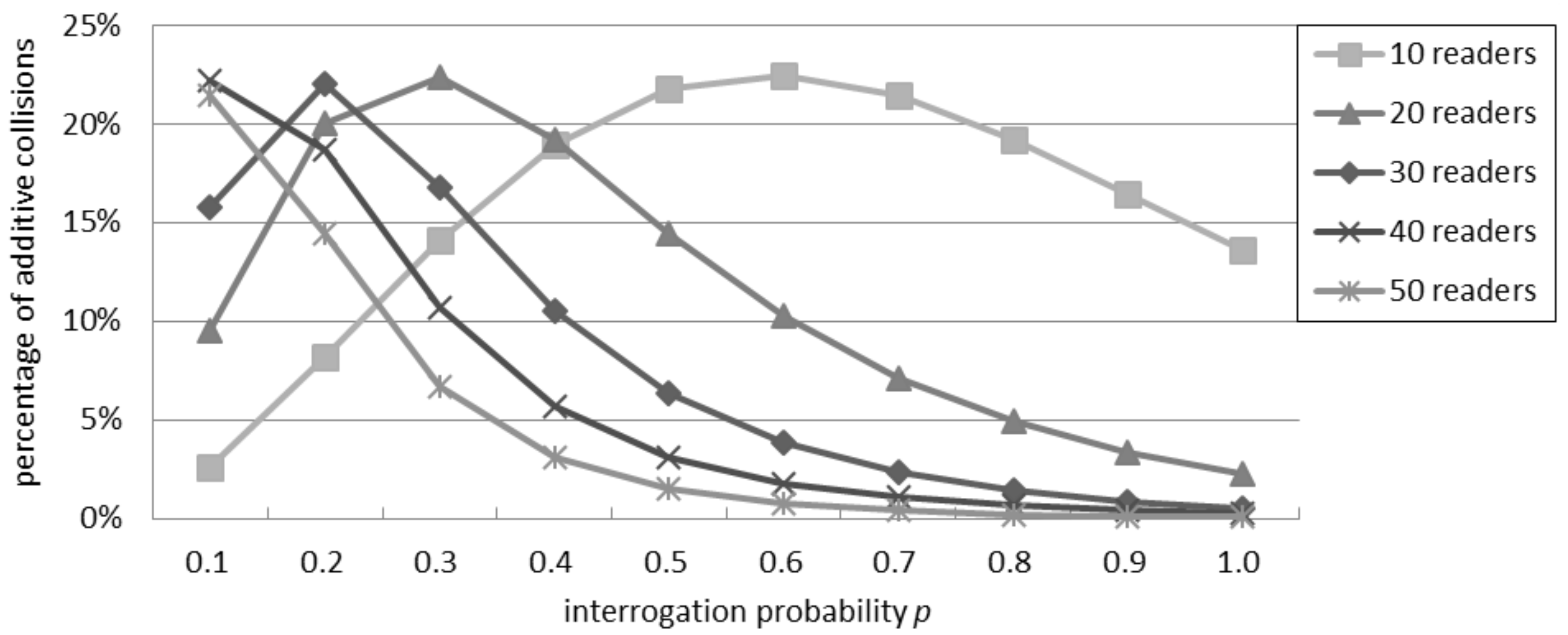 Sensors 16 00199 g004