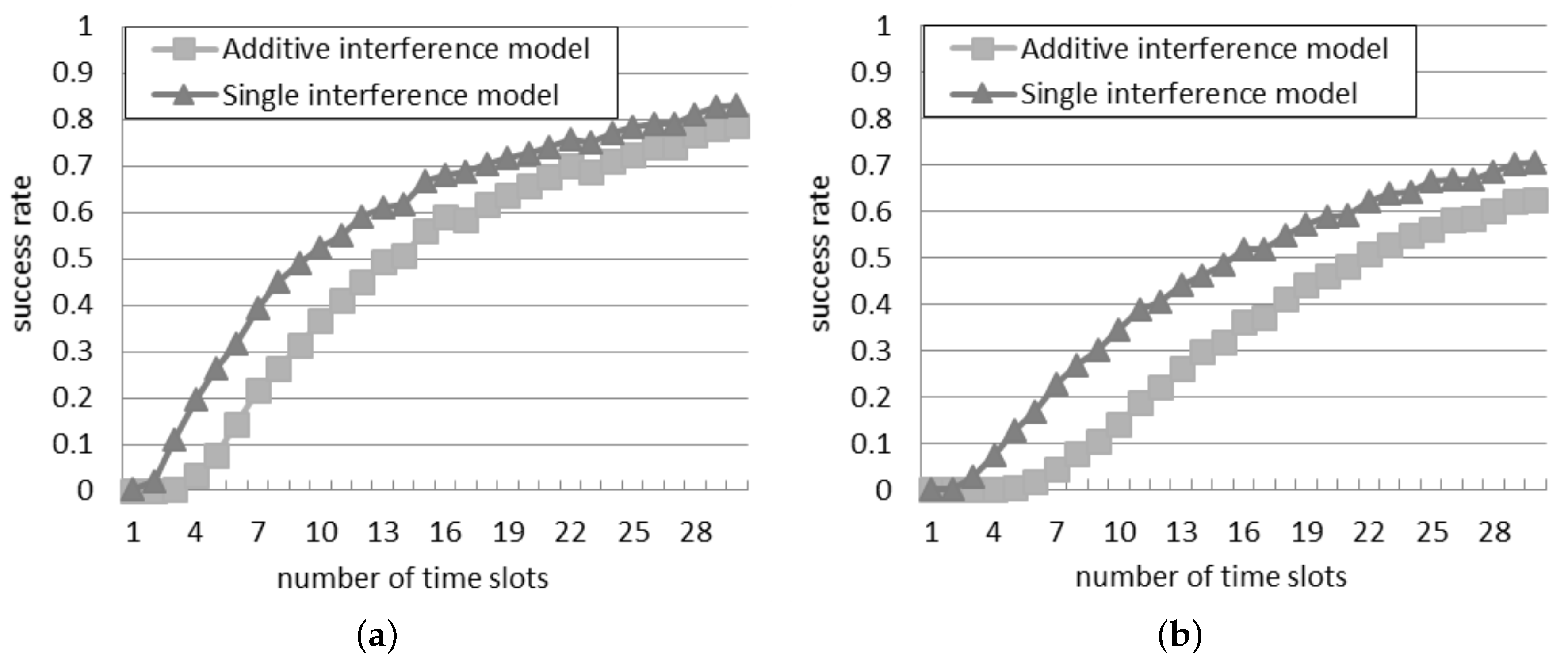Sensors 16 00199 g005