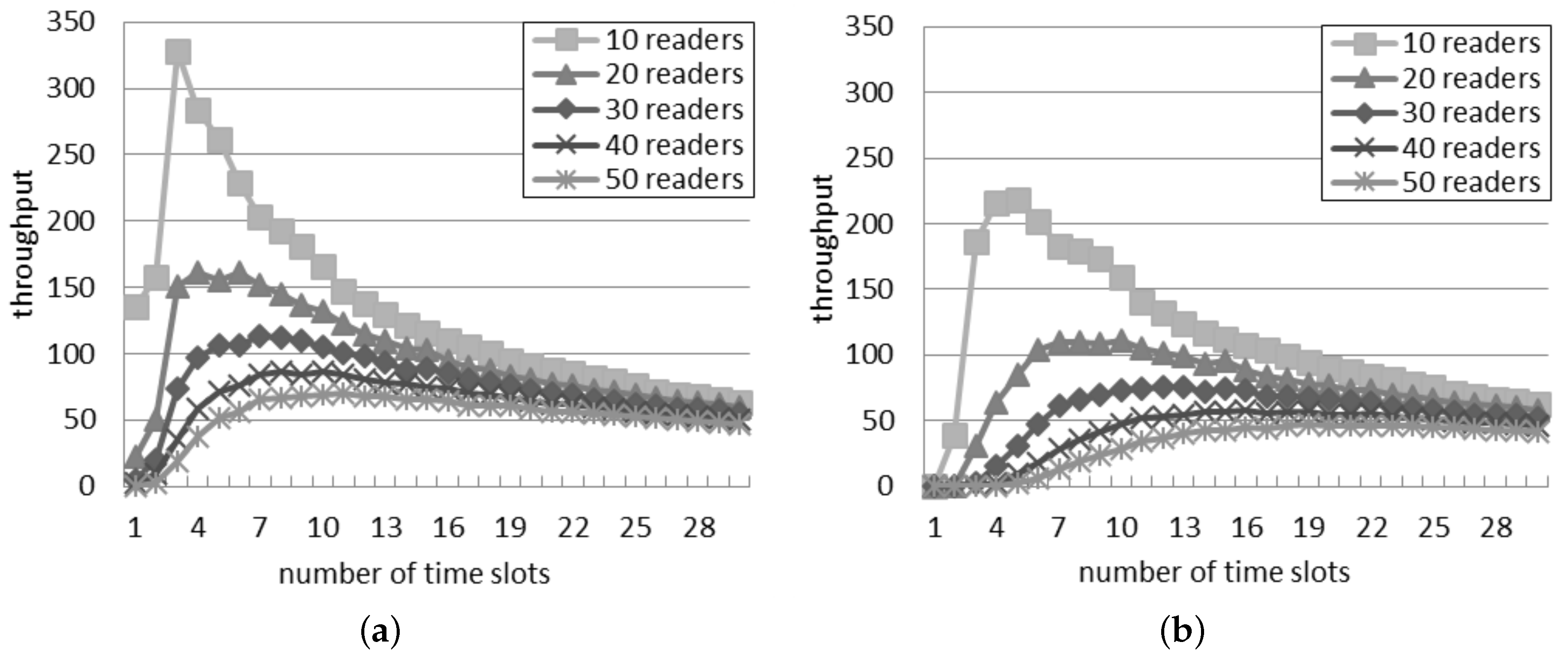 Sensors 16 00199 g006