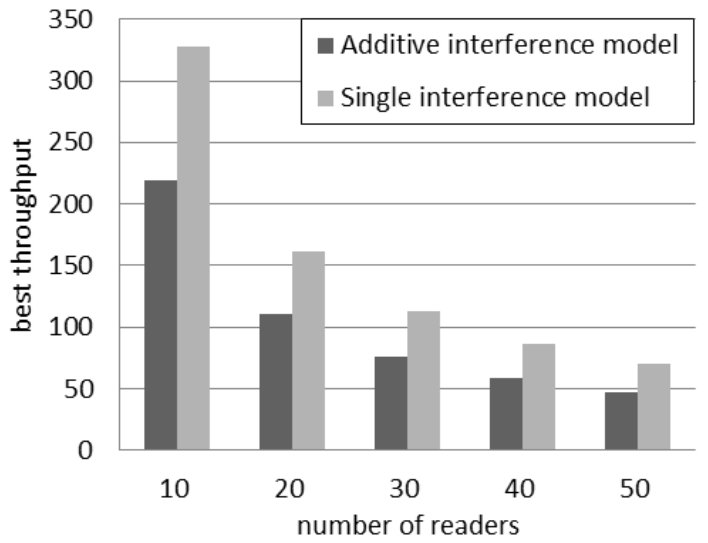 Sensors 16 00199 g007