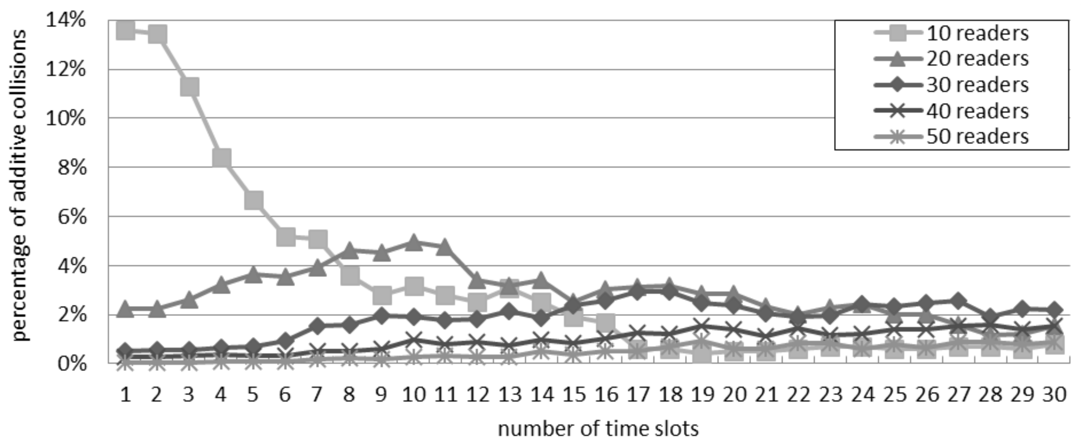 Sensors 16 00199 g008