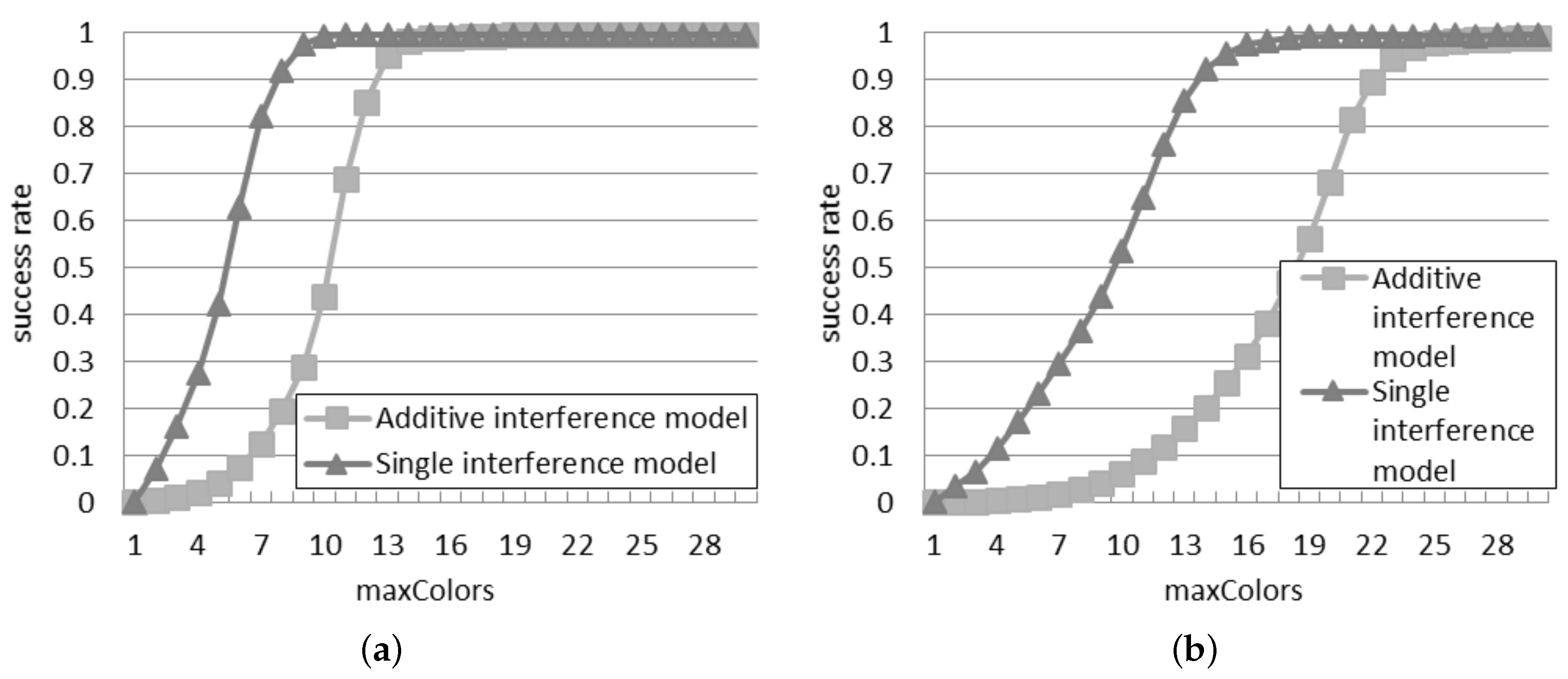 Sensors 16 00199 g009