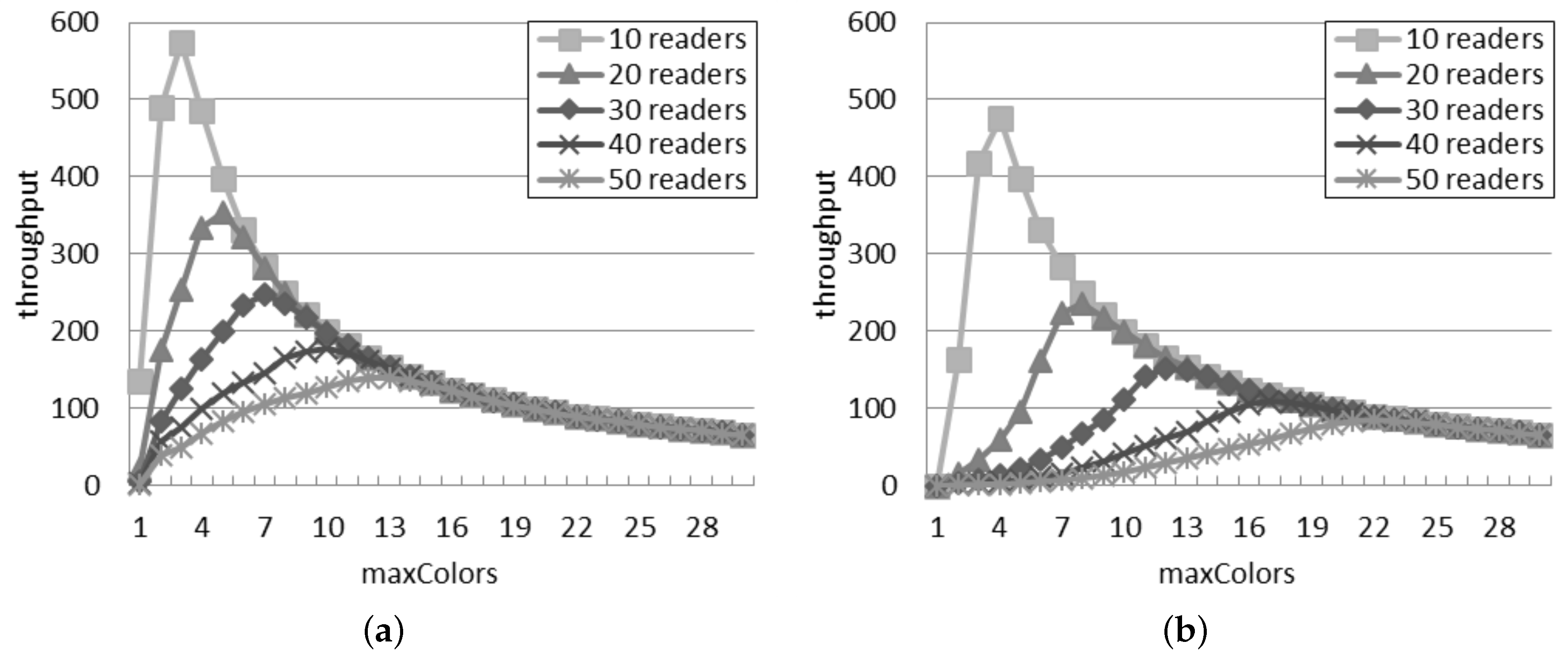Sensors 16 00199 g010