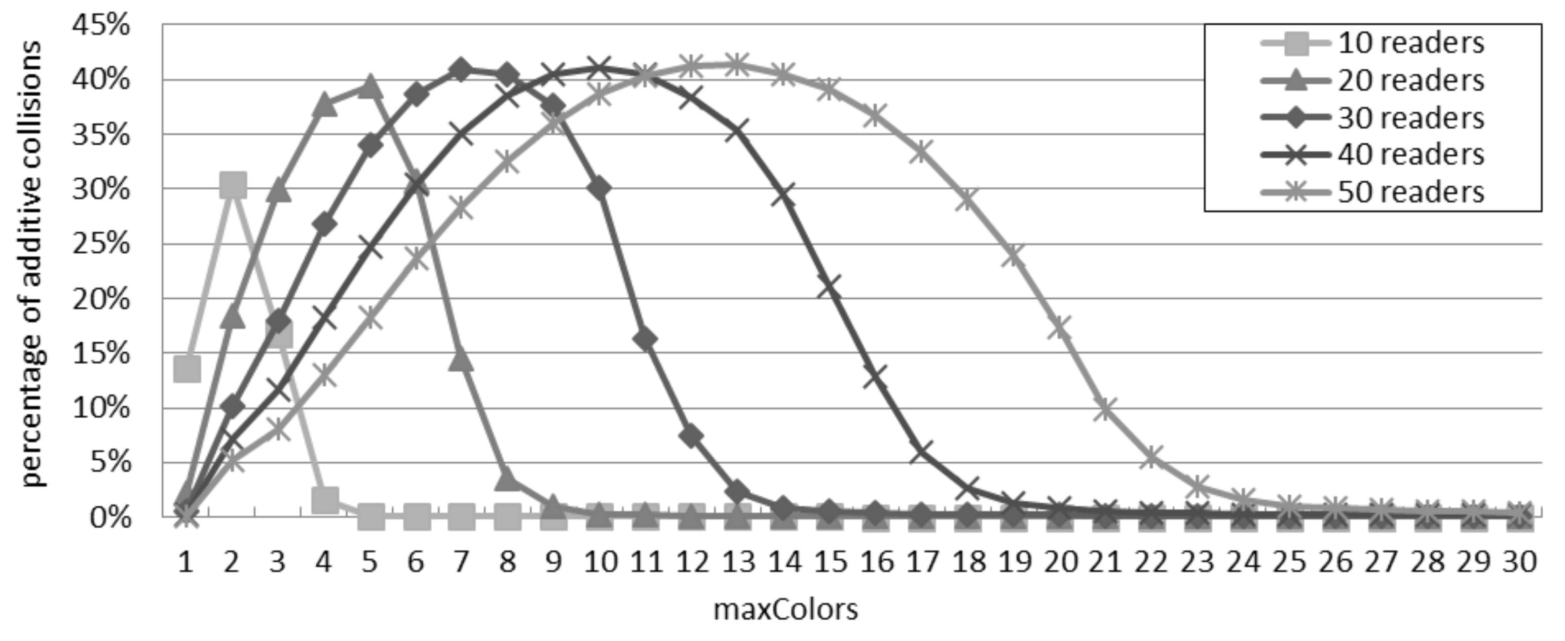 Sensors 16 00199 g011
