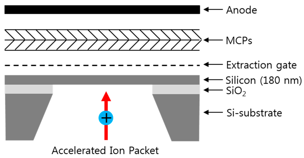 Sensors 16 00200 g001 1024