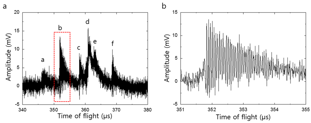 Sensors 16 00200 g002 1024