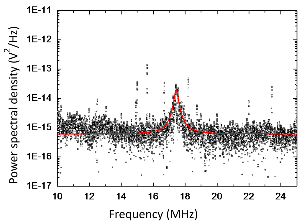 Sensors 16 00200 g003 1024
