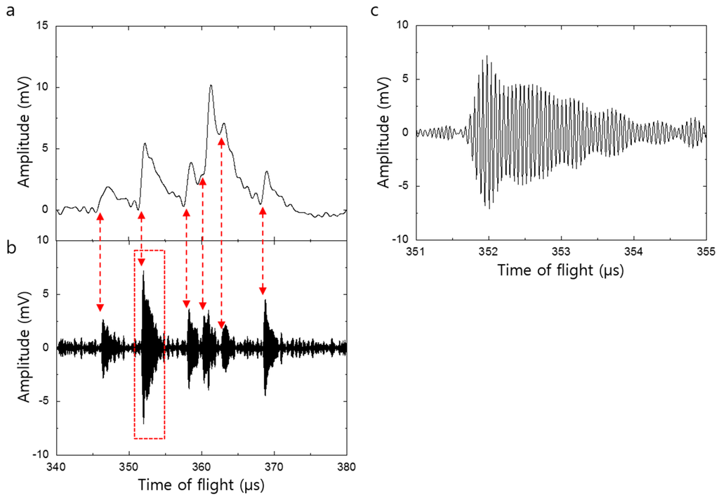 Sensors 16 00200 g004 1024