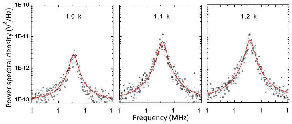 Sensors 16 00200 g005 1024