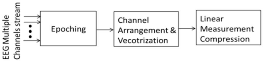 Sensors 16 00201 g002 1024