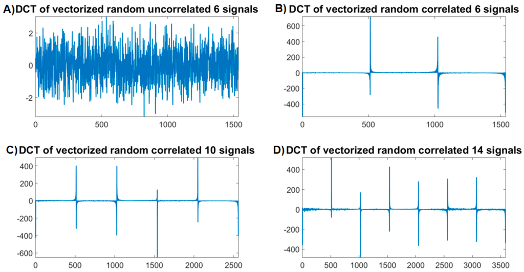 Sensors 16 00201 g003 1024