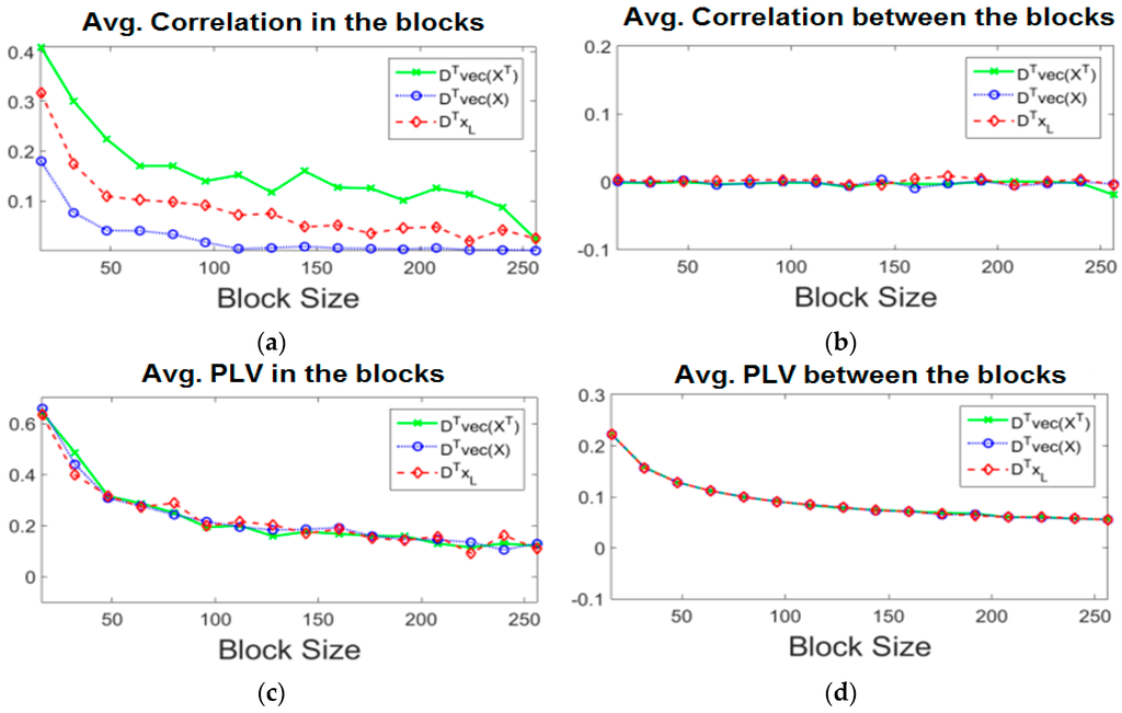 Sensors 16 00201 g004 1024