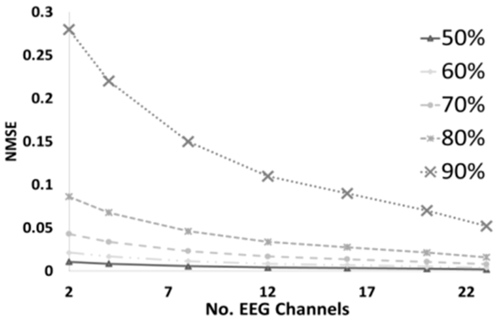 Sensors 16 00201 g005 1024